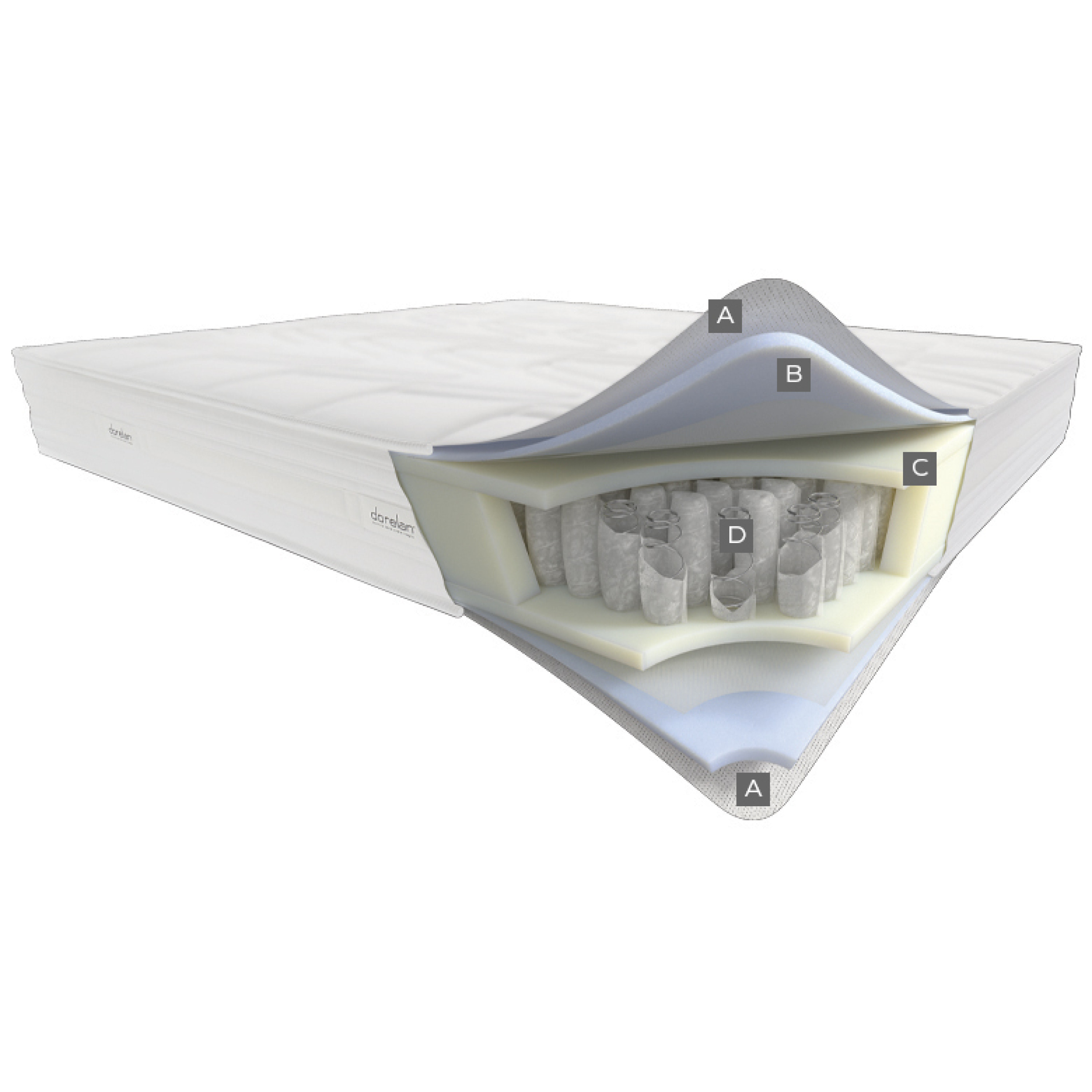 MATELAS Hôtellerie DORELAN INCANTO