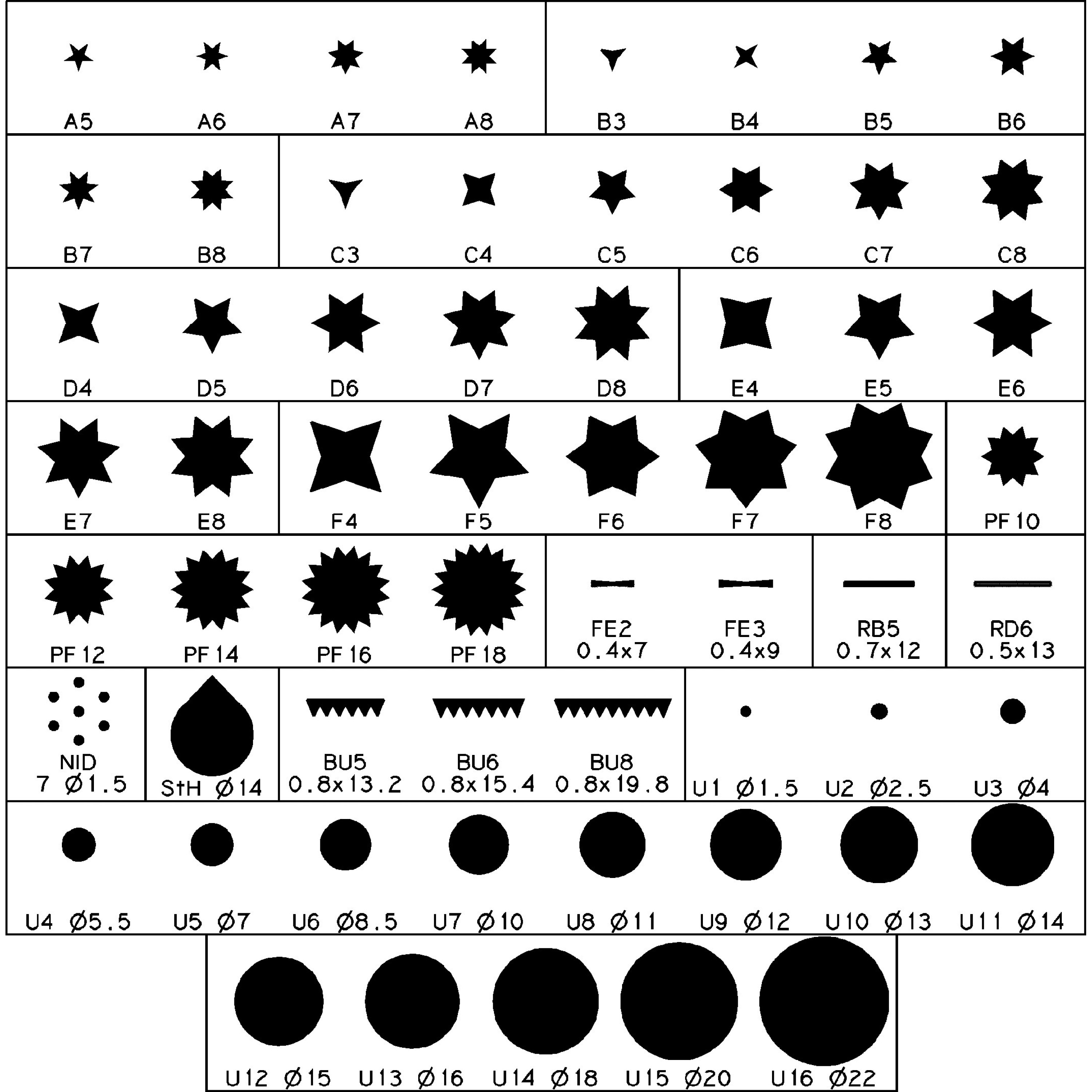 Douilles patissières copolyester assortis x 6 - MATFER