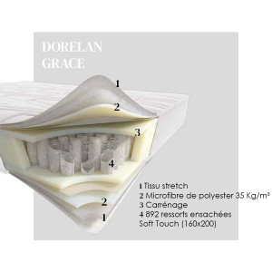 Matelas hôtellerie Dorelan Grace