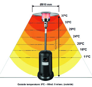 Chauffage de terrasse à gaz